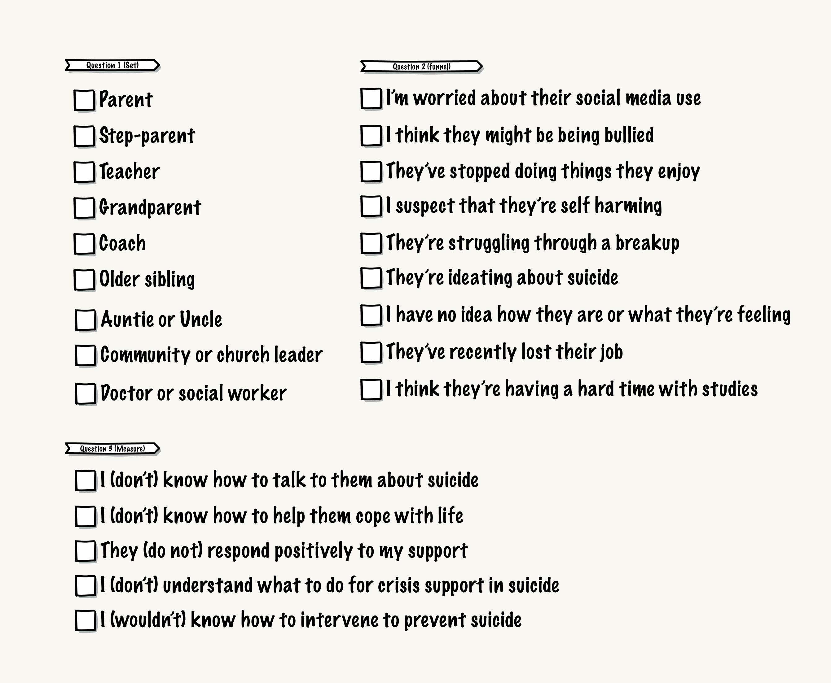 A sketch mockup of the data we needed for the impact pathway including the trusted adult type, questions in order to funnel users to the right content and guage their entry concerns, questions to measure the impact later for comparison.