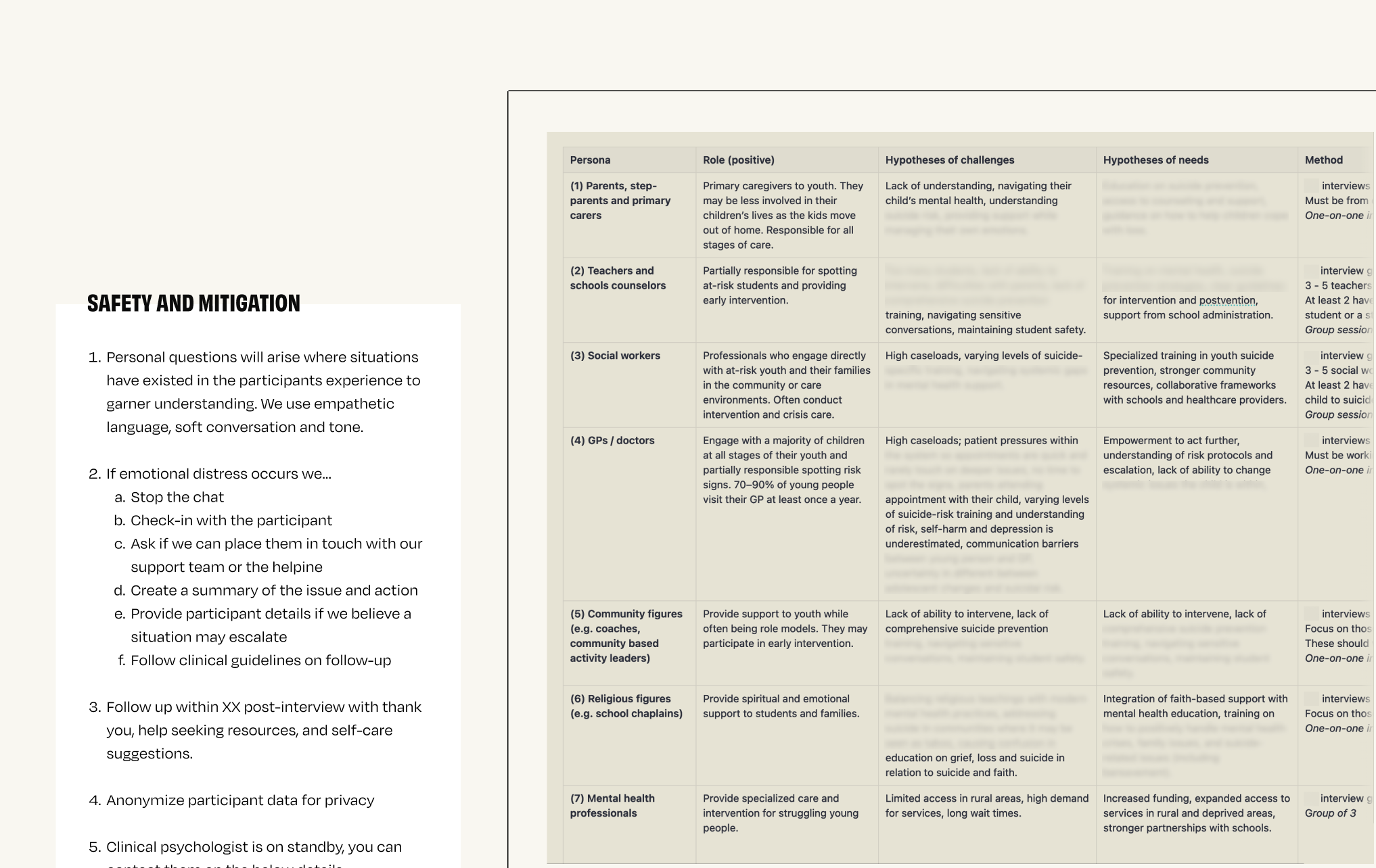 An image showing a snapshot of the personas to recruit and a safety plan