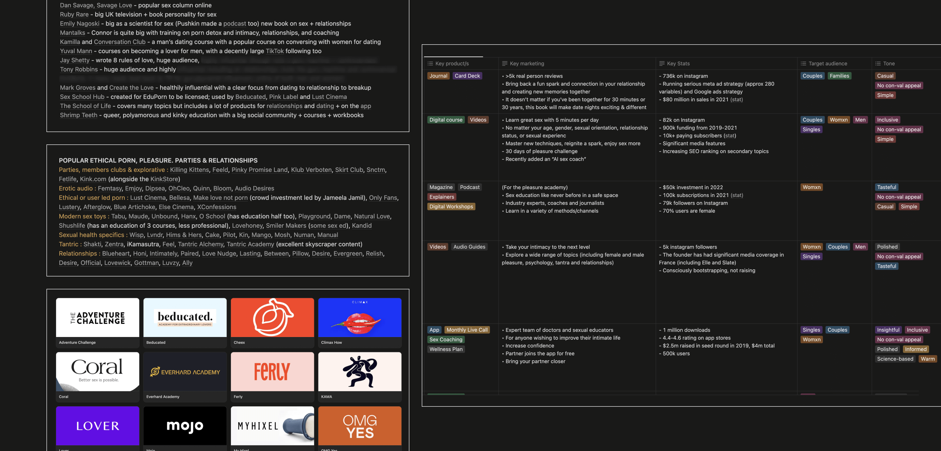 A graphic with a solid black background showing various screenshots from the ecosystem database I created
