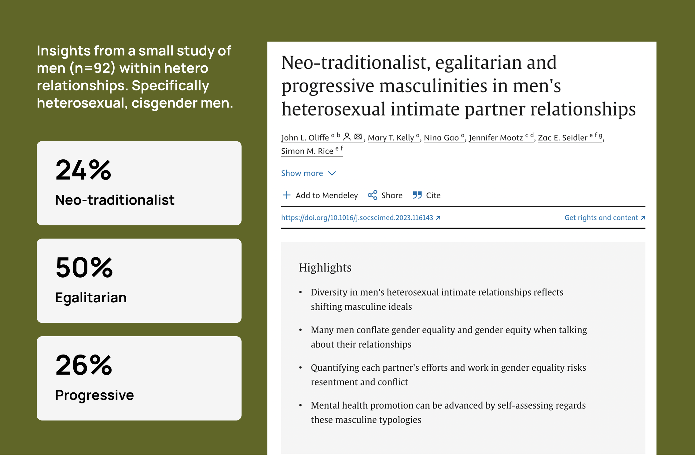 A dark green image shows academic insights from a small study of men within heterosexual relationships whereby 24% were classified as neo-traditionalist, 50% as egalitarian, and 26% as progressive within relationships.