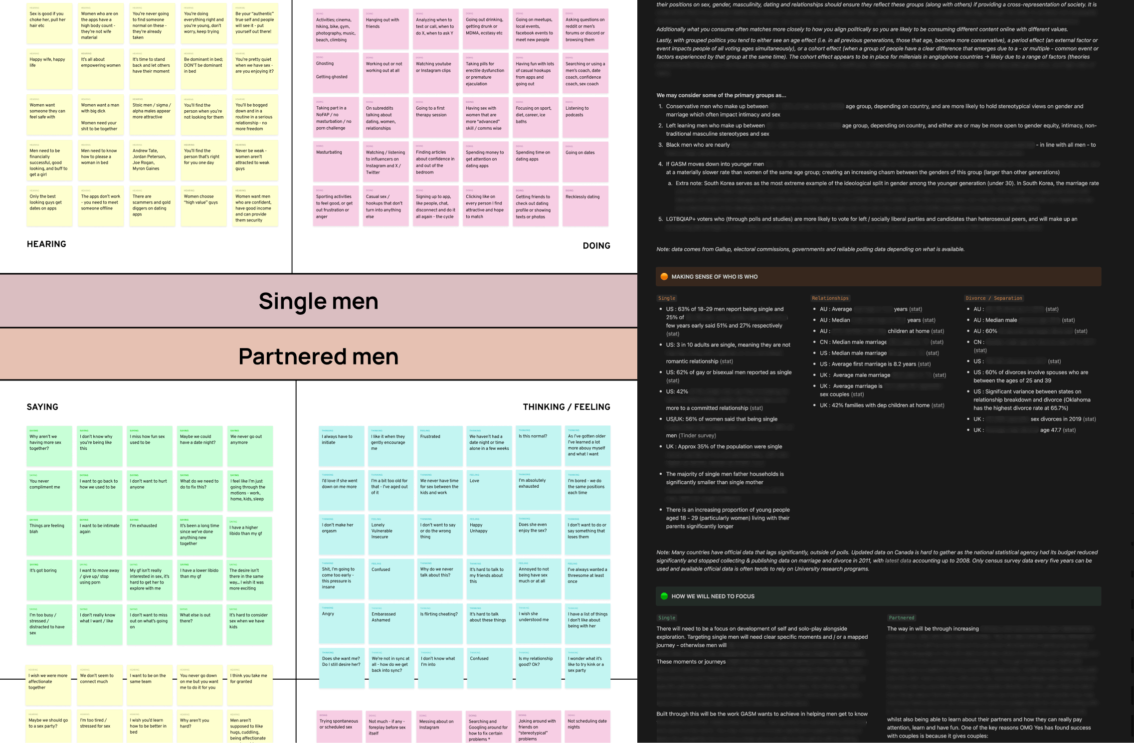 A graphic with the left half showing an empathy map with the top half for single men (what they are hearing and doing) and the bottom half for partnered men (what they are saying and thinking). The right of the graphic show a snapshot of the report I had creatd on this for easy reading.