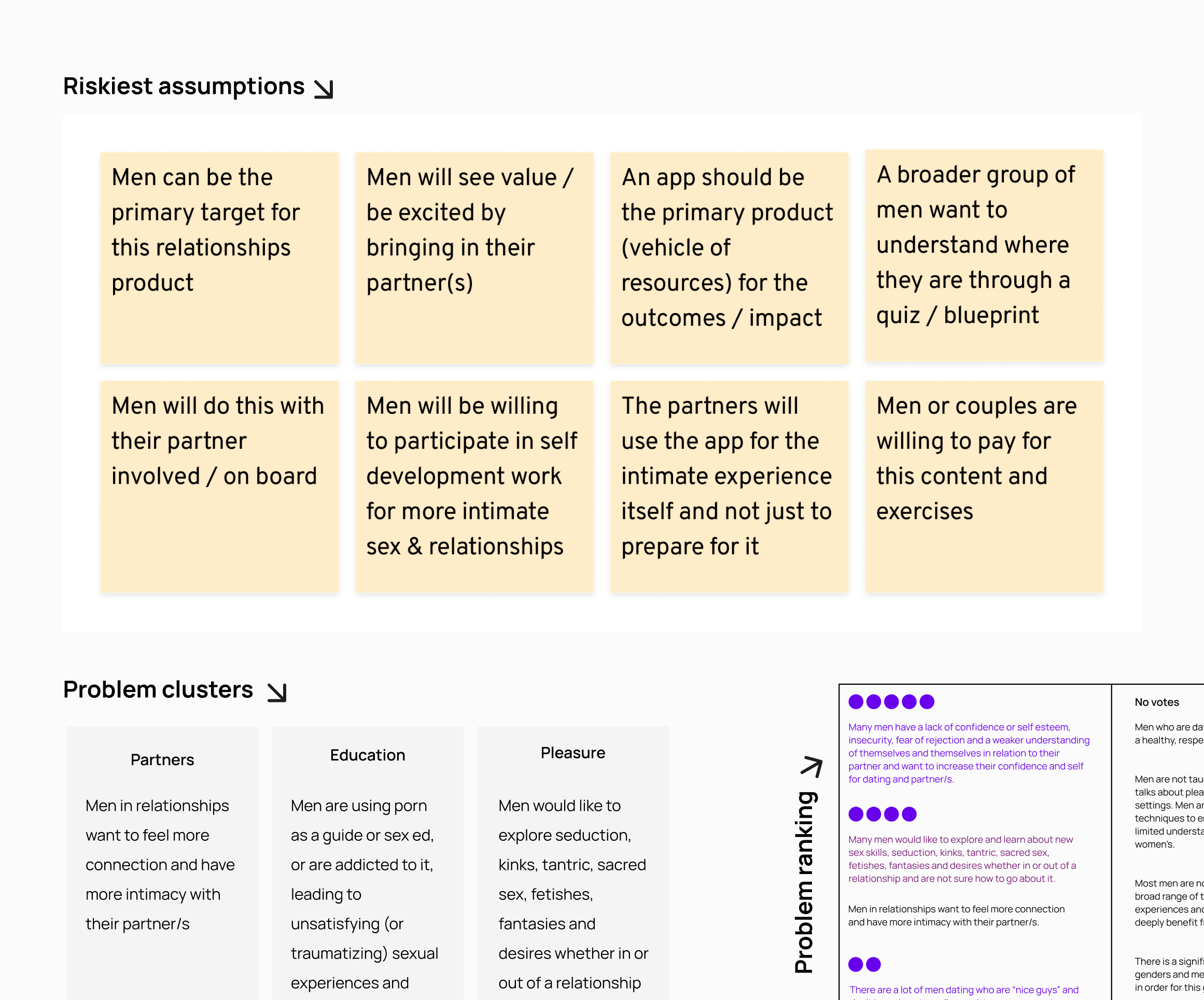 A graphic with a solid white background showing 8 post-it notes of the riskiest assumptions including that men can be the primary target of this app and that they will see value in this or be excited to bring their partner/s onboard. At the bottom left it shows three problem clusters of the many identified including men using porn as sex education and men wanting to explore fetishes or desires. In the bottom right it shows a snapshot of how we ranked problems.