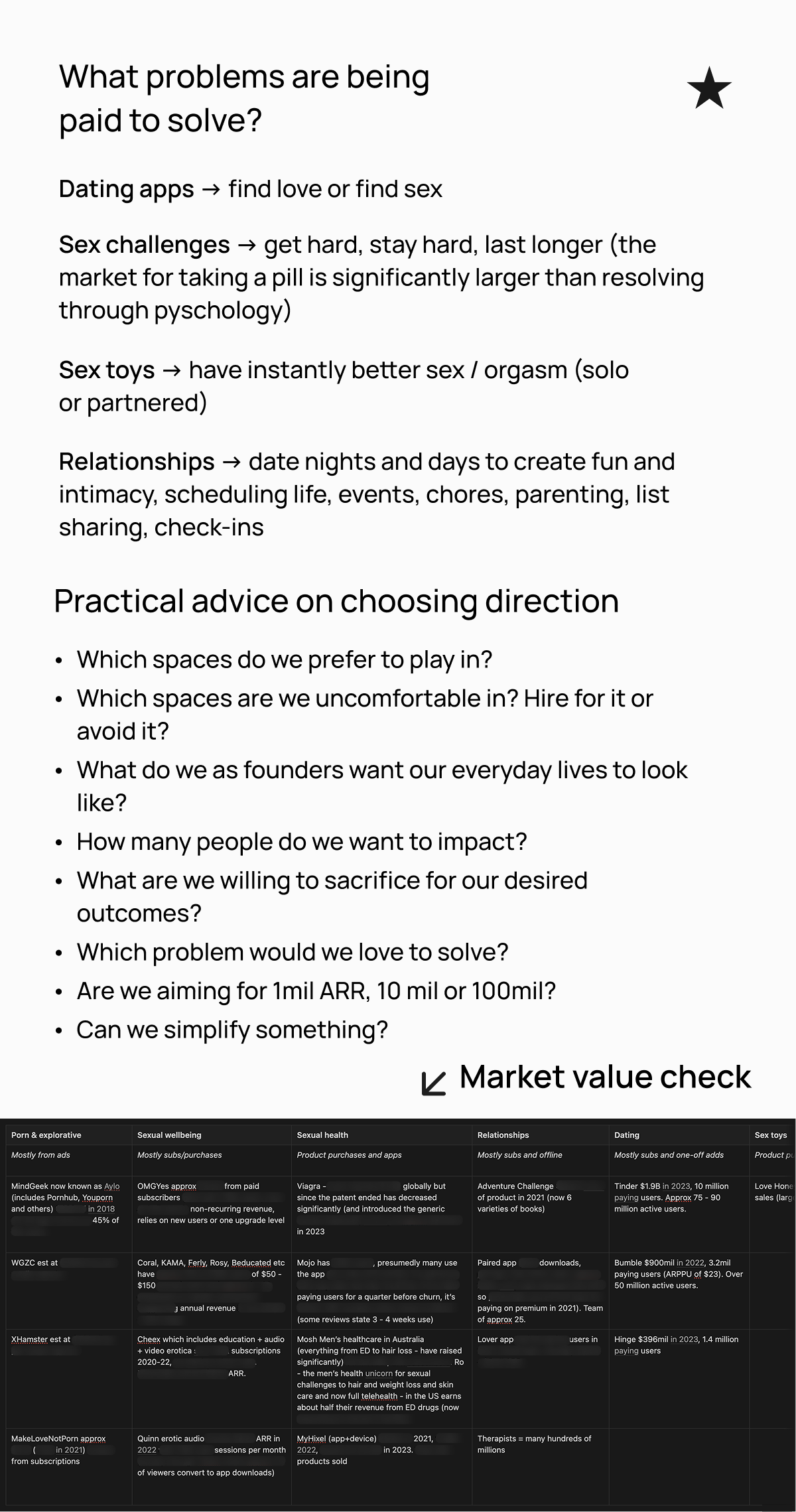 A small graphic showing a tiny version of the market revenue analysis and what problems are being solved in the market