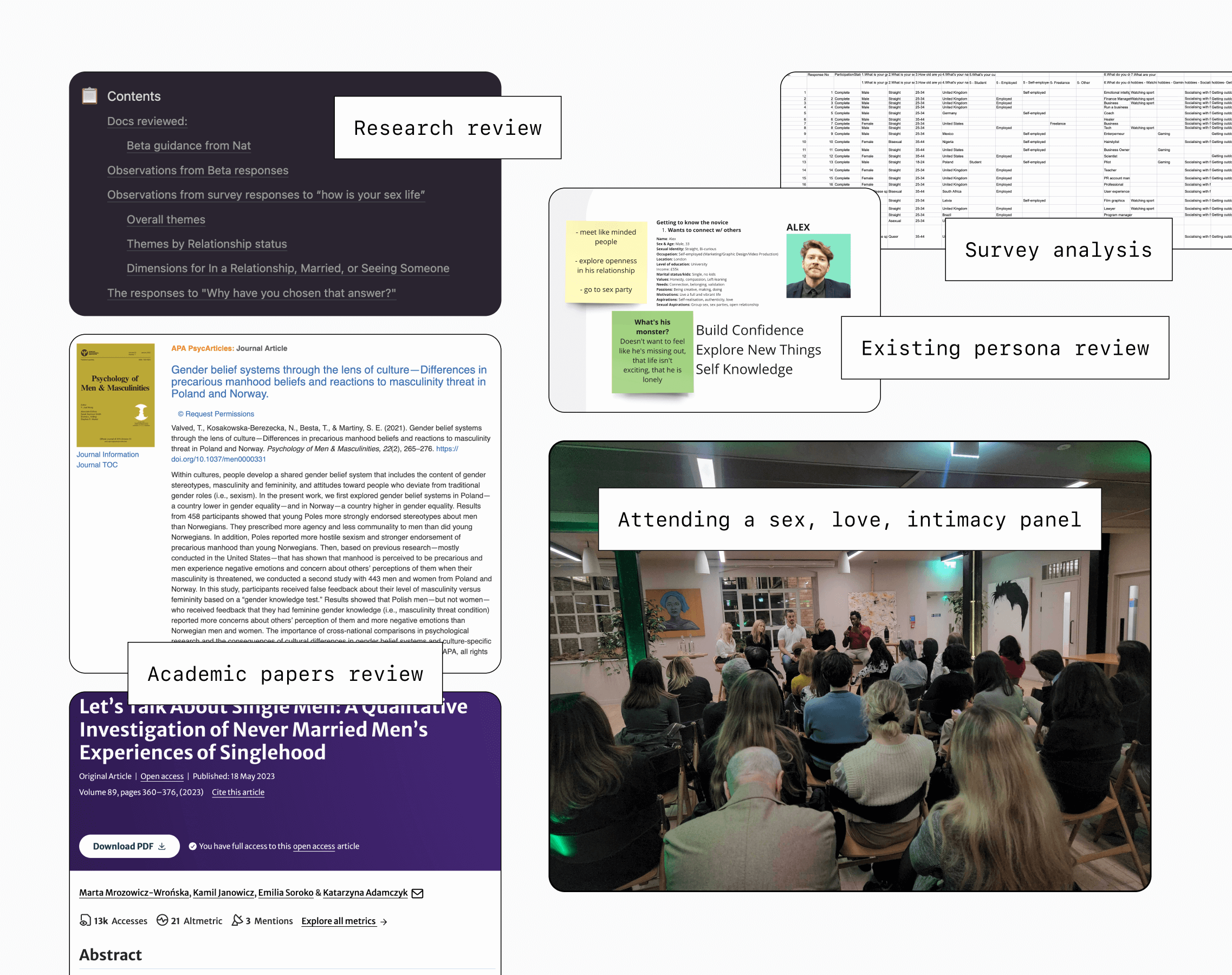 A graphic with screenshots and photos from various bits and pieces including the content of the research analyis my colleague did, a previous persona they had, a survey analysis my colleague did, academic papers I was reviewing, and an intimacy event we attended