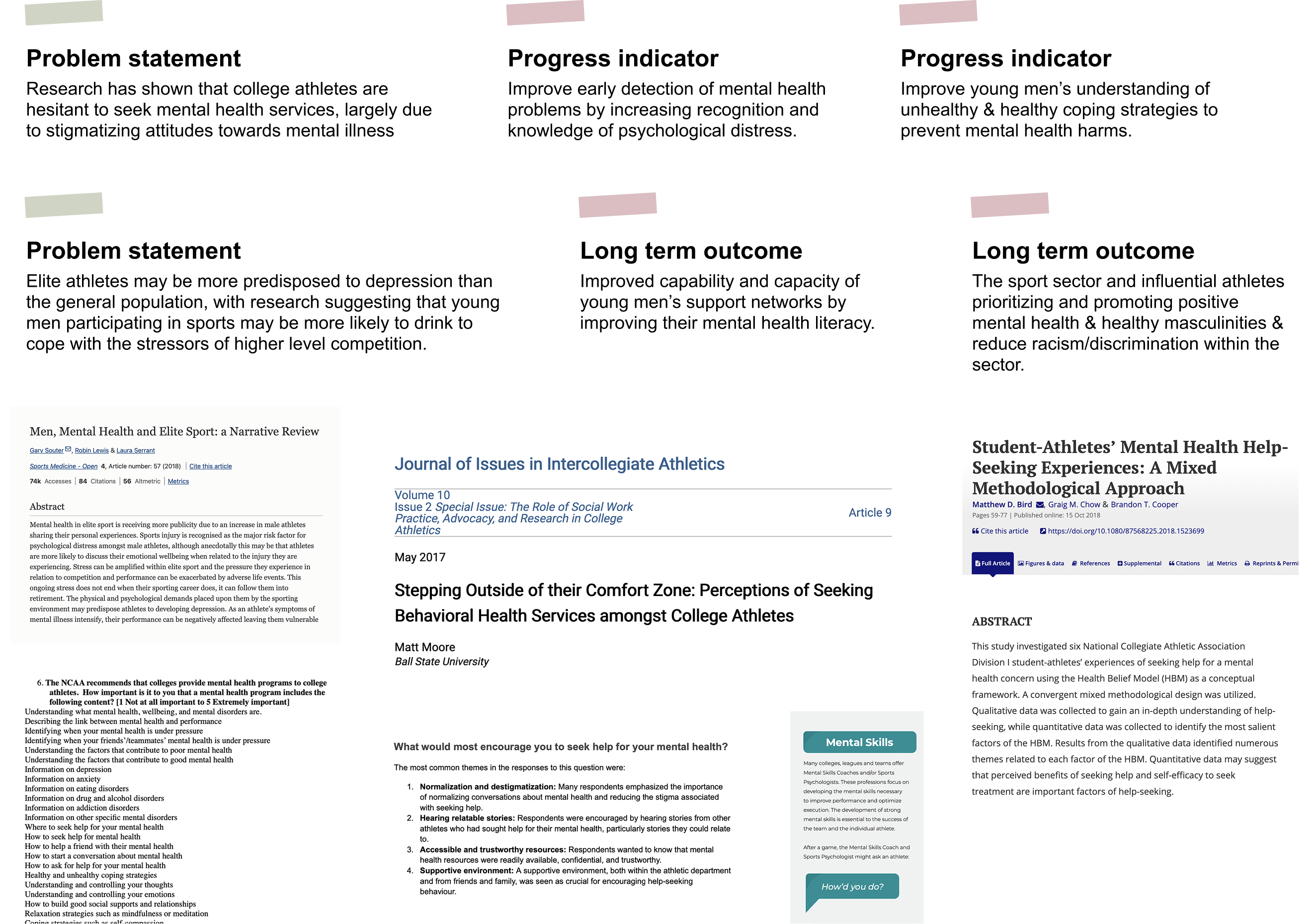 A collection of white boxes with green and pink tape to show two problem statements, two progress indicators, and two long term outcomes. Underneath these are screenshots of academic literature, and other athlete programs.
