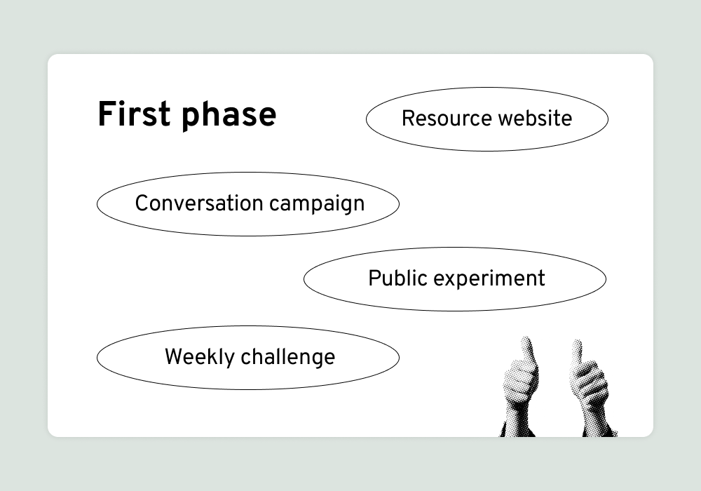 An image snapshot showing four first phase resources
