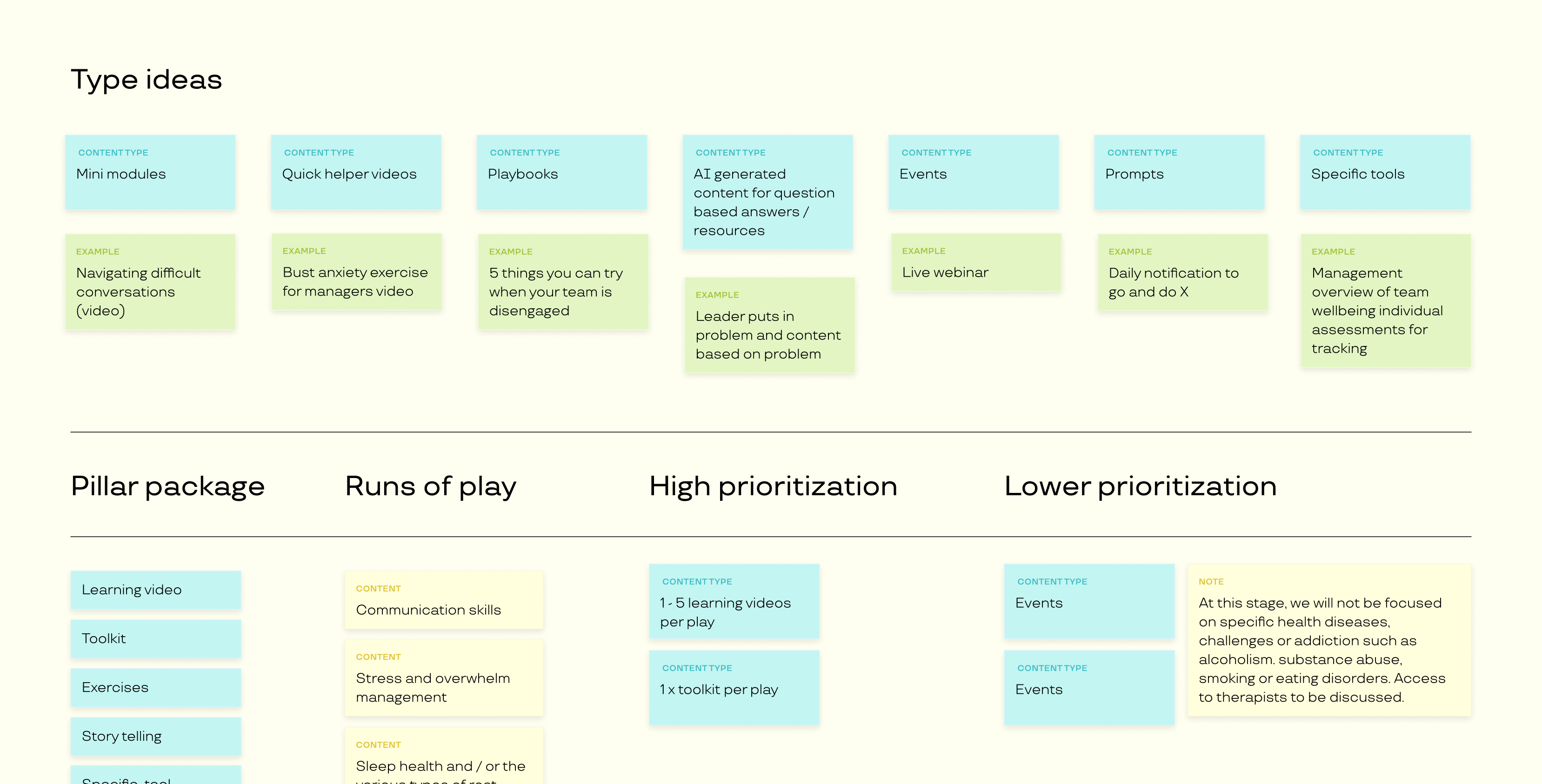 A pale yellow solid background shows post-its of various types of content ideas, followed by an example of pillar packages, runs of play, what kind of content is high prioritization and which is lower.