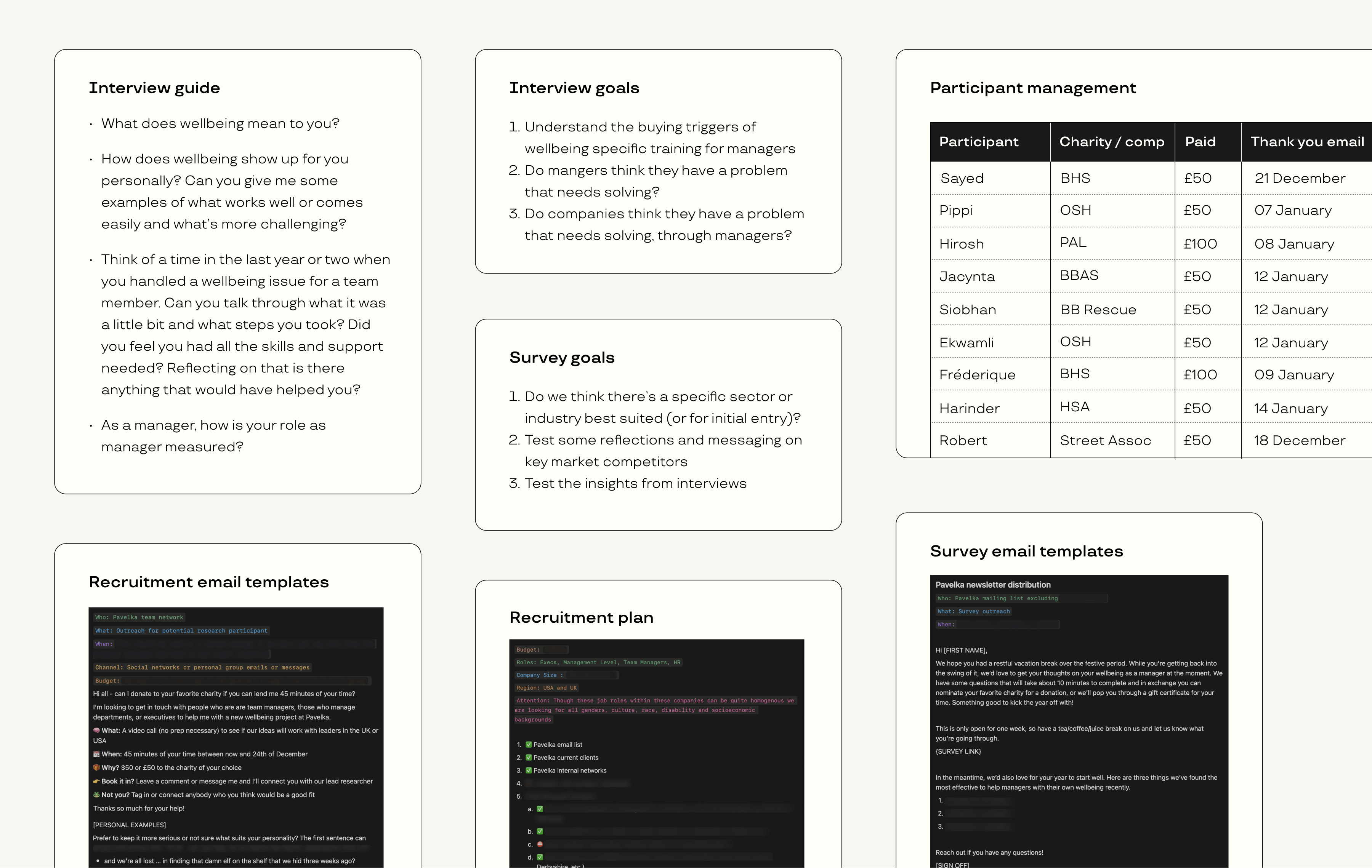 This image shows 7 boxes, all white with a black border. The boxes are representing the interview guide, interview goals, survey goals, participant management, recruitment email templates, recruitment plan, and survey email templates.