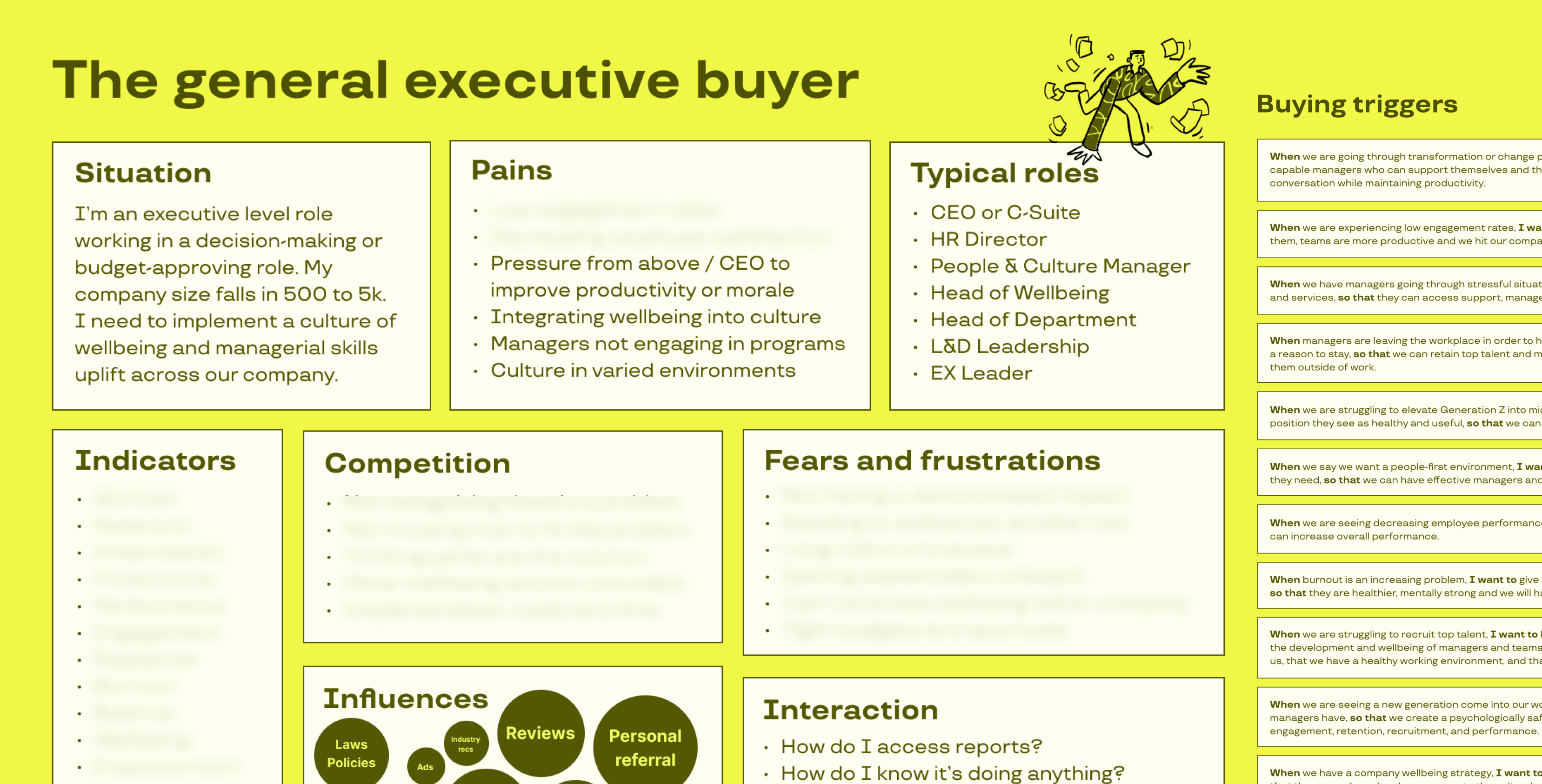 The persona of executive buyer is shown with much of the text blurred.