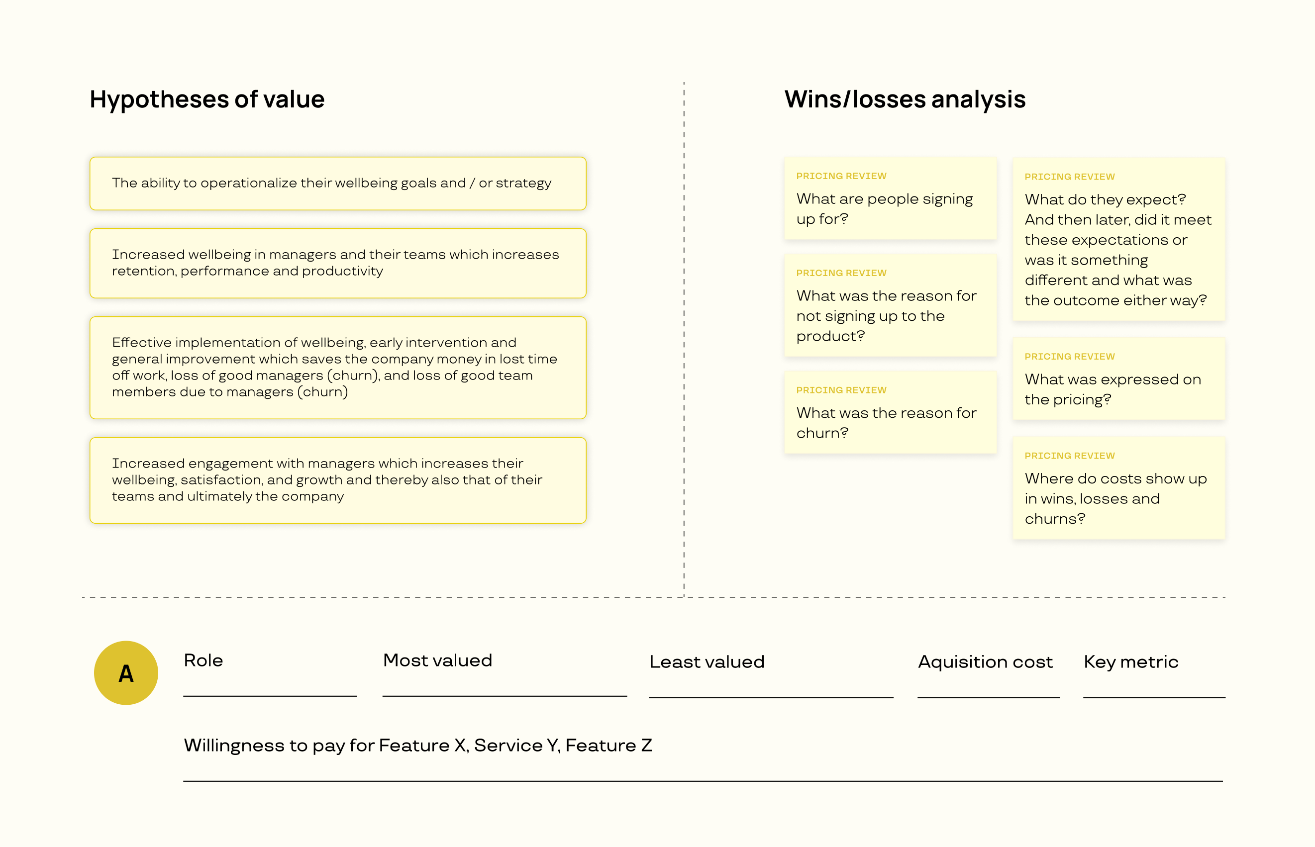 An image on the pricing work showing hypotheses of value, win/loss data, and metrics to measure for personas.