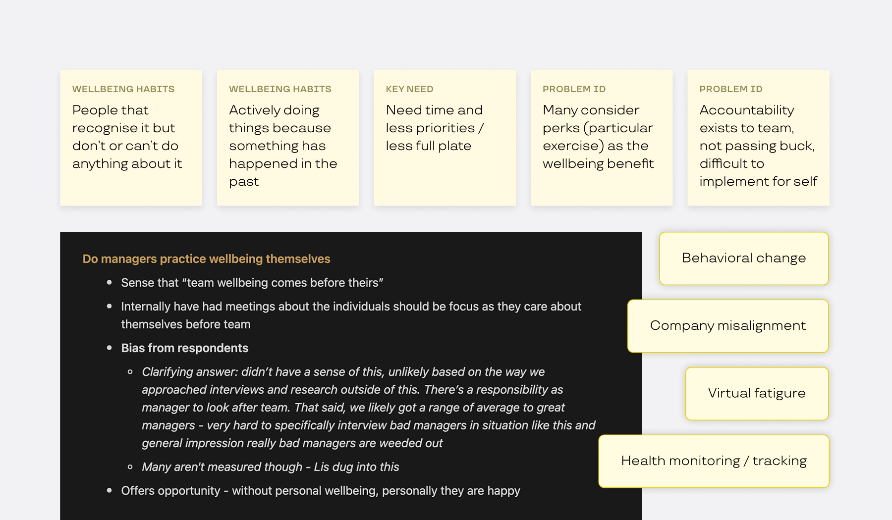 An image with a small screenshot from one of the research questions answered surrounded by post-it notes of wellbeing habits and needs.