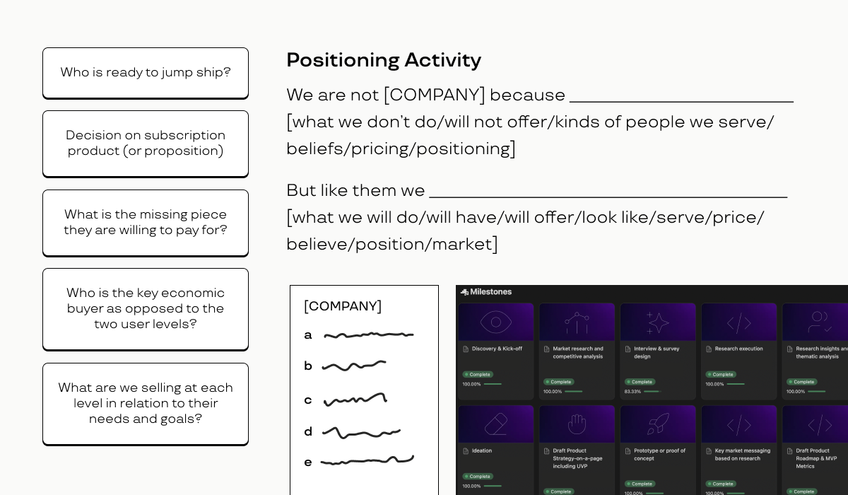 Five research goals of those created shown such as who is the key economic buyer and who is ready to jump ship, alongside a positioning activity and project management screenshot for the project