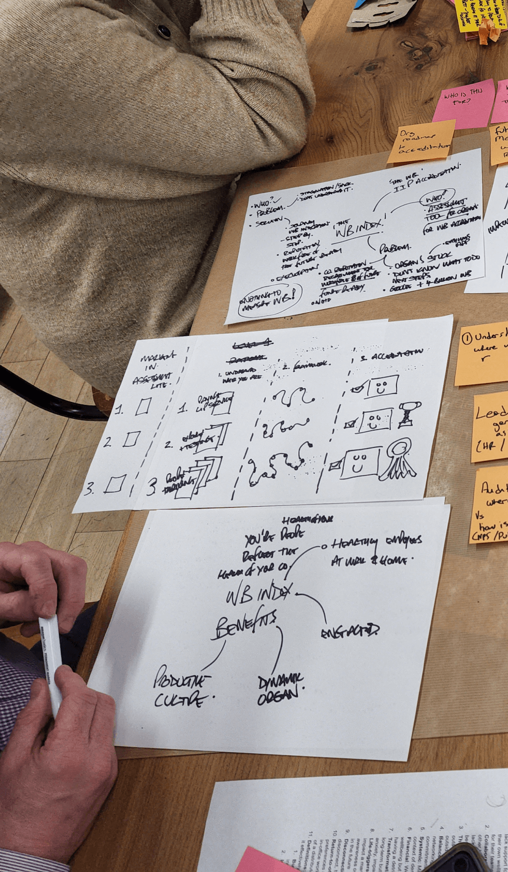Photo from a table during the workshop with papers and post-its and drafts of one of the activities.