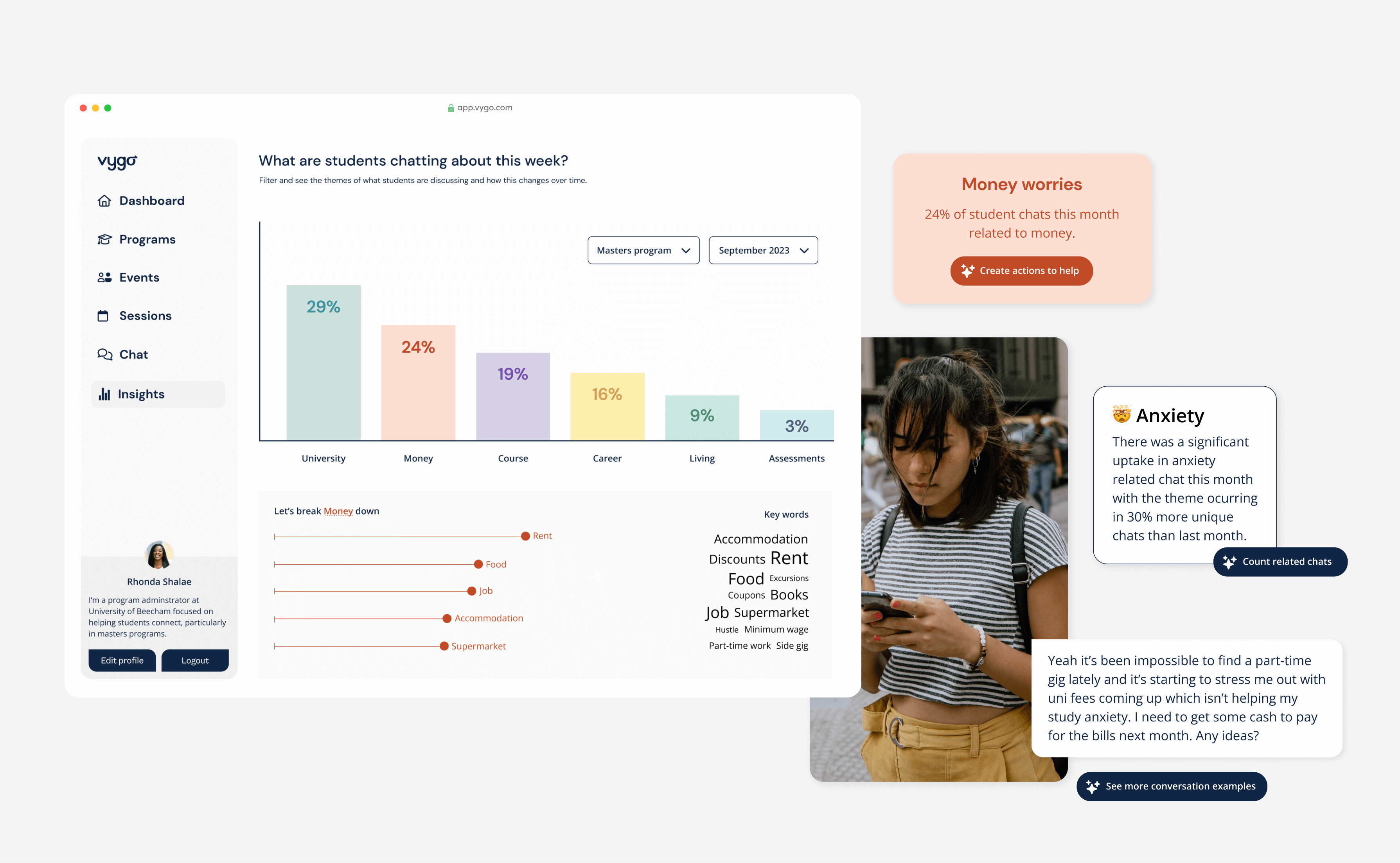 Dashboard view showing a graph summary of topics students chatted about this week with little pullouts on key concerns highlighting what's possible to see
