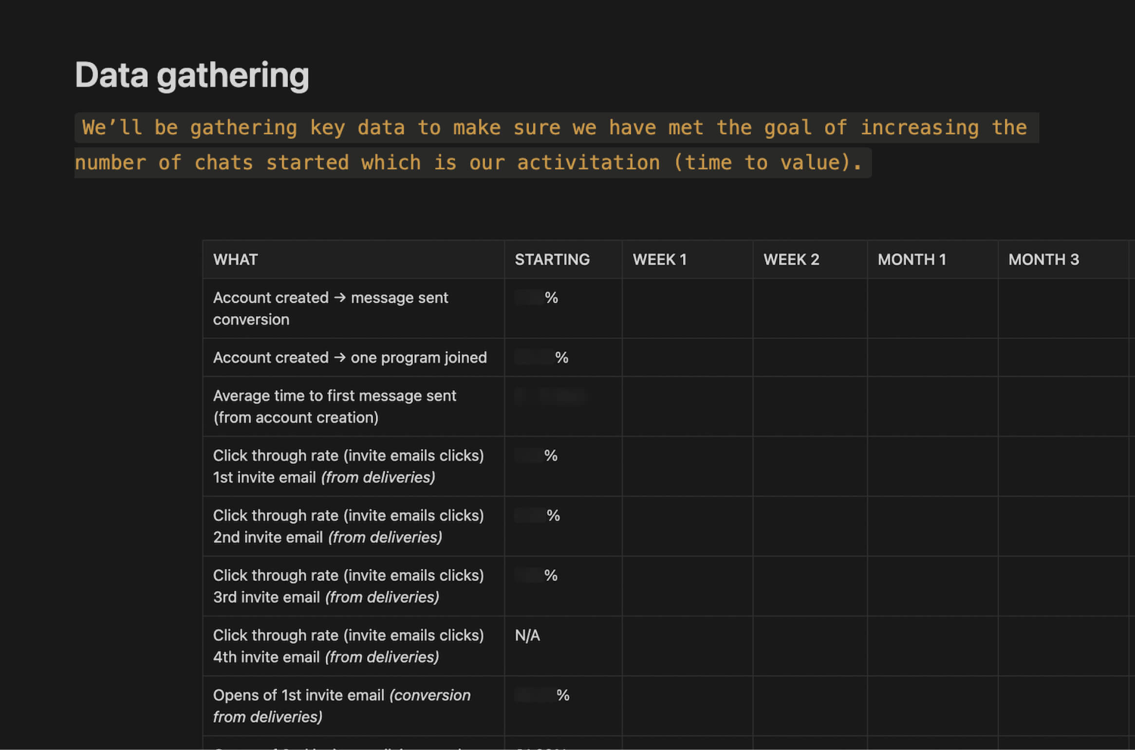 A dark image showing a table I created for how we would measure progress