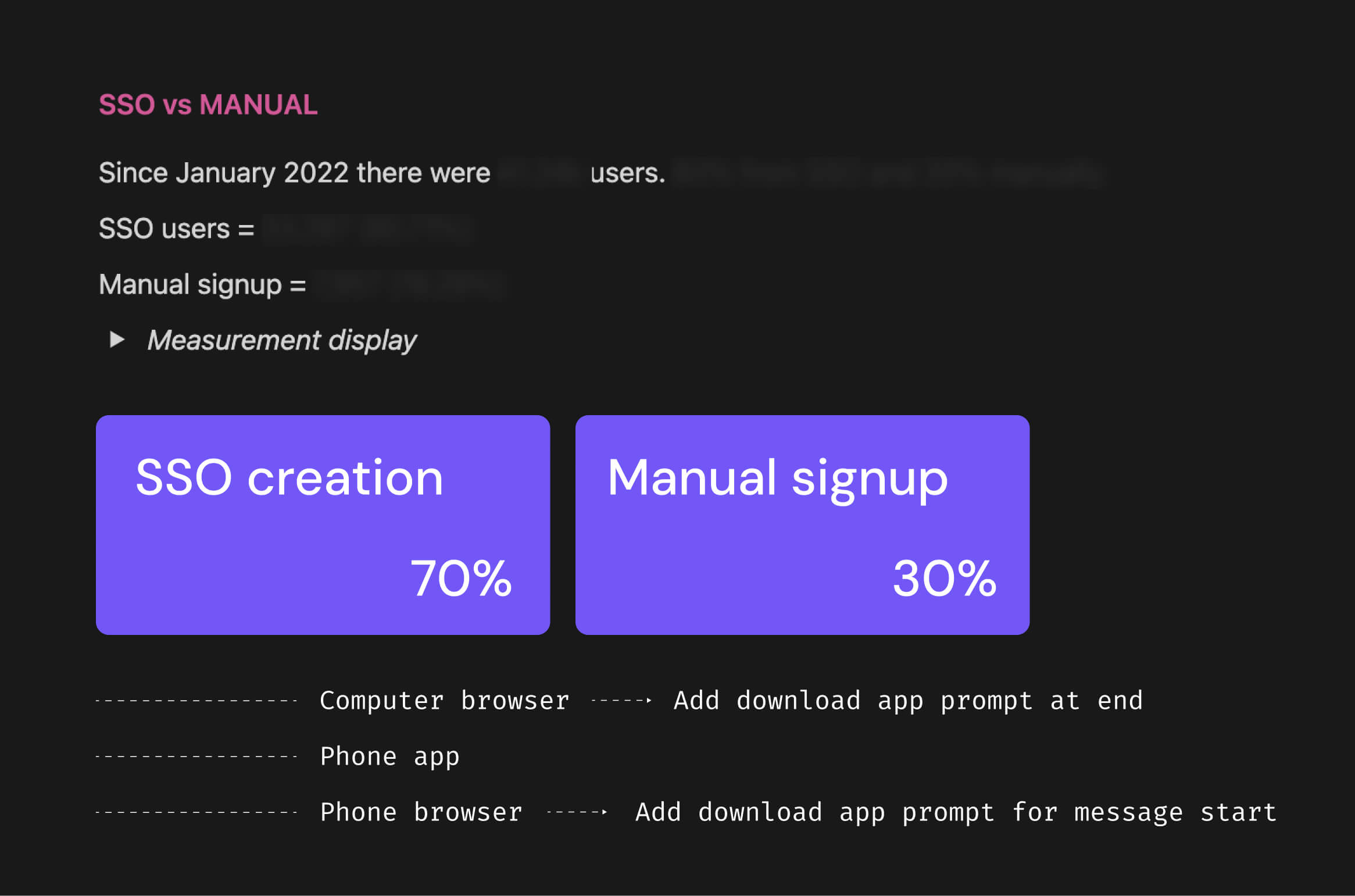 Reviewing analytics in this case who signs up manually and who uses SSO
