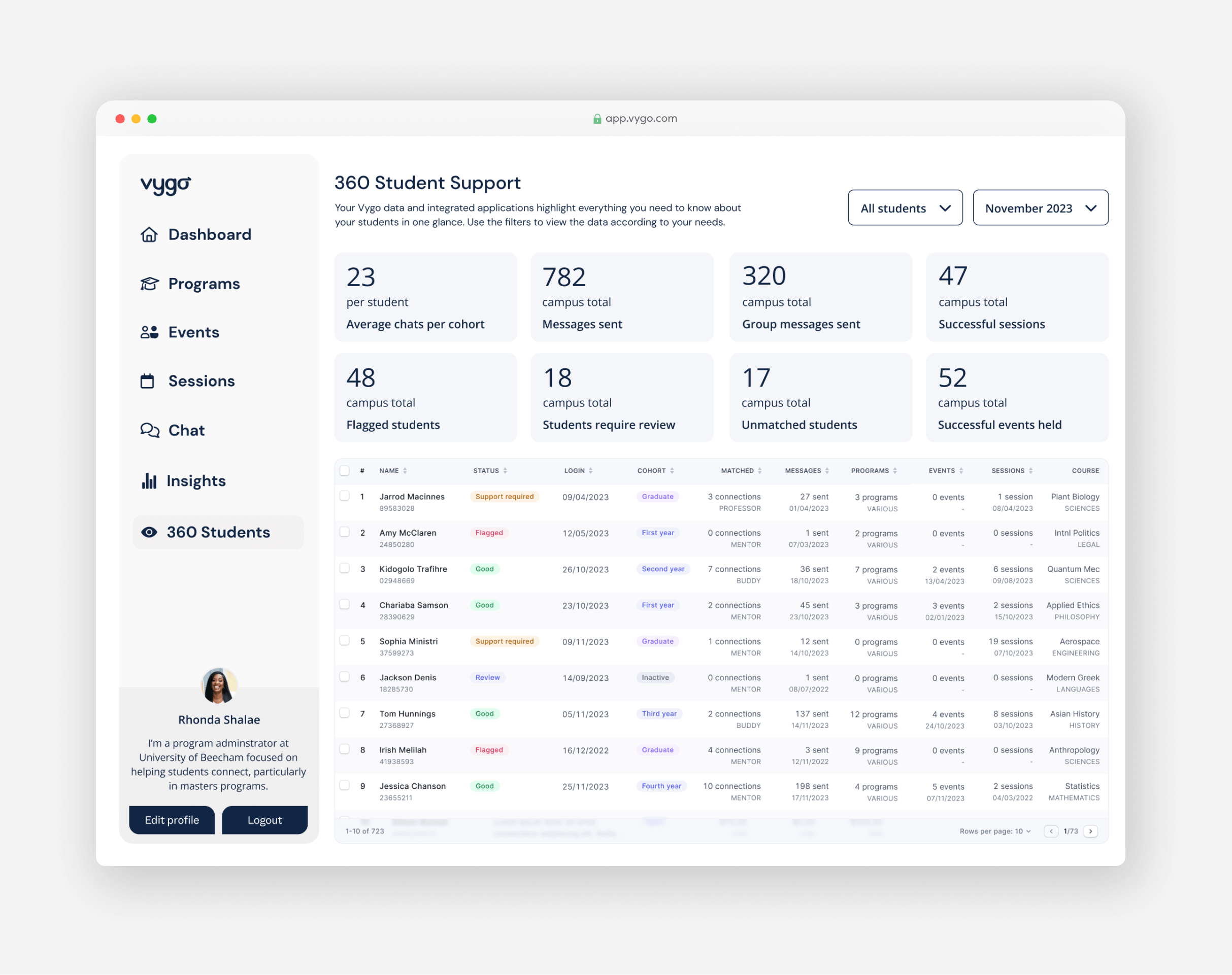 The 360 database with key statistics such as number of chats, messages sent, and successful matches and unmatched students